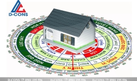 Xem Hướng Xây Dựng Nhà – Bước Quan Trọng Quyết Định Tài Lộc & An Cư Lâu Dài